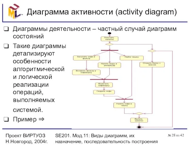 Проект ВИРТУОЗ Н.Новгород, 2004г. SE201. Мод.11: Виды диаграмм, их назначение, последовательность построения