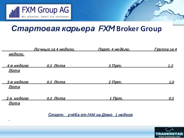 Стартовая кaрьера FXM Broker Group Личные за 4 недели. Парт. 4 недели.