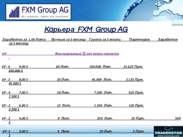 Kaрьера FXM Group AG Заработок за 1.00 Лота Личные за 3 месяцa