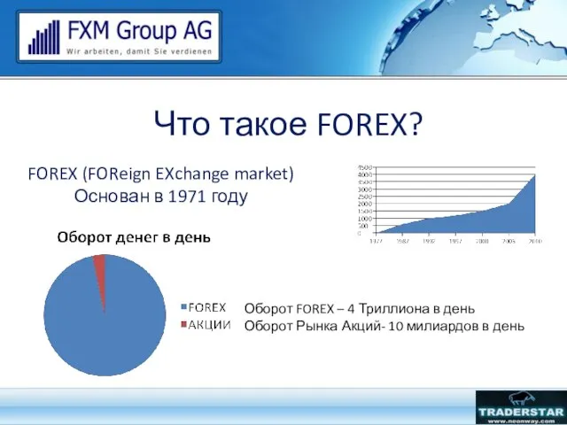 Что такое FOREX? FOREX (FOReign EXchange market) Основан в 1971 году Оборот