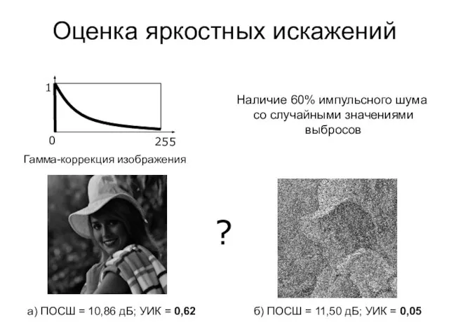 Оценка яркостных искажений Гамма-коррекция изображения Наличие 60% импульсного шума со случайными значениями