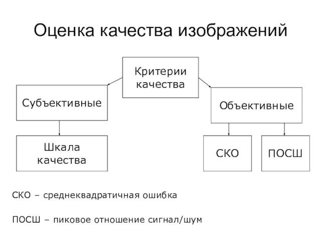 Оценка качества изображений СКО – среднеквадратичная ошибка ПОСШ – пиковое отношение сигнал/шум