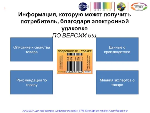 Информация, которую может получить потребитель, благодаря электронной упаковке ПО ВЕРСИИ GS1 Описание