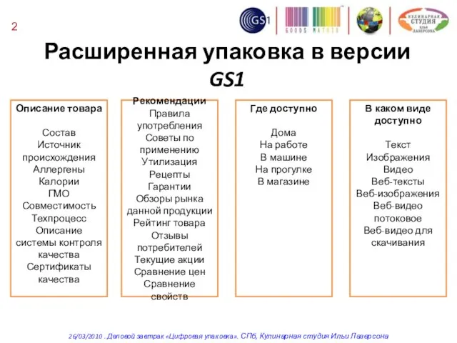 Расширенная упаковка в версии GS1 В каком виде доступно Текст Изображения Видео