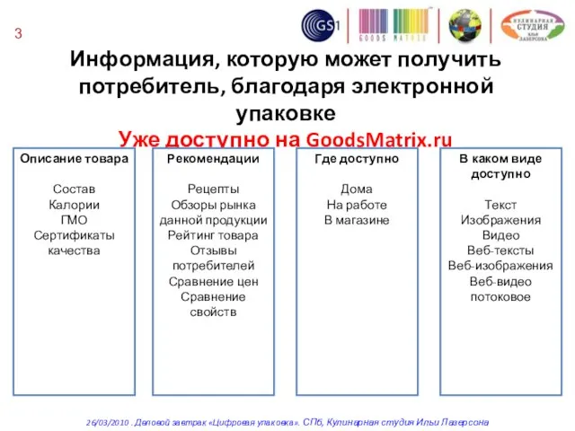 Информация, которую может получить потребитель, благодаря электронной упаковке Уже доступно на GoodsMatrix.ru