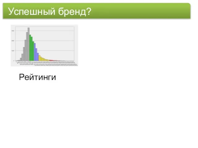 Успешный бренд? Рейтинги