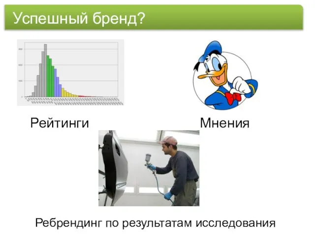 Успешный бренд? Рейтинги Мнения Ребрендинг по результатам исследования