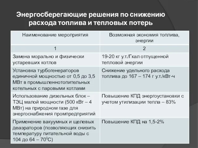 Энергосберегающие решения по снижению расхода топлива и тепловых потерь