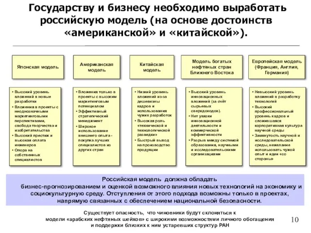 Американская модель Японская модель Европейская модель (Франция, Англия, Германия) Китайская модель Модель