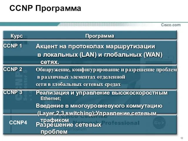 CCNP Программа CCNP4
