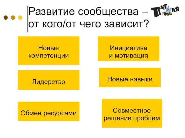 Развитие сообщества – от кого/от чего зависит? Обмен ресурсами Совместное решение проблем