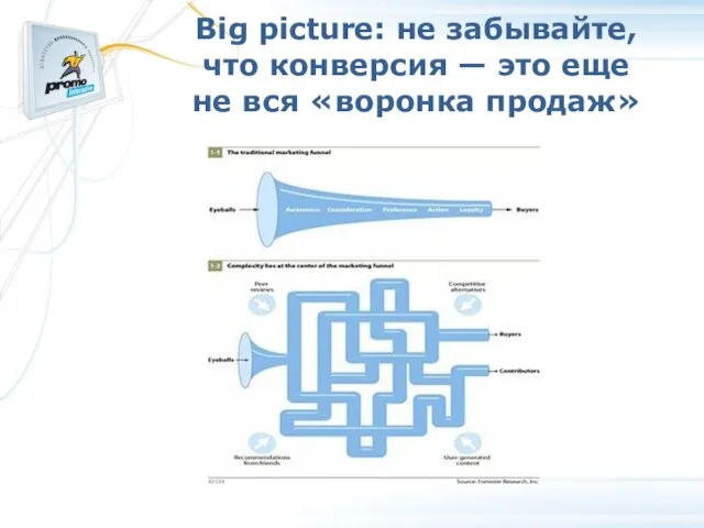 Big picture: не забывайте, что конверсия — это еще не вся «воронка продаж»