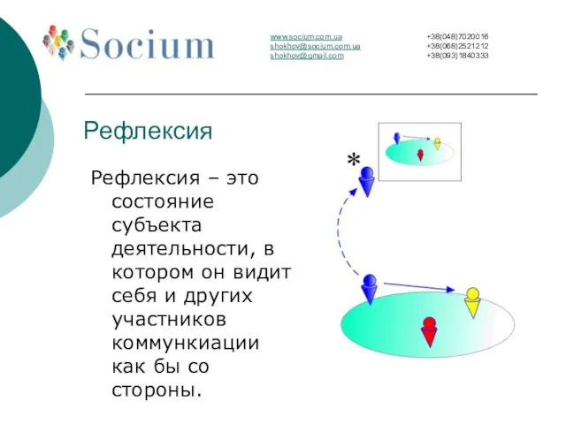 Рефлексия Рефлексия – это состояние субъекта деятельности, в котором он видит себя