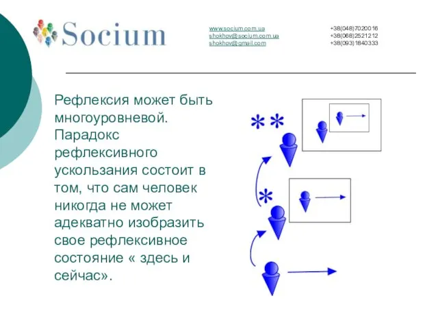 Рефлексия может быть многоуровневой. Парадокс рефлексивного ускользания состоит в том, что сам