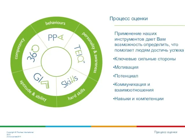 Процесс оценки Процесс оценки Применение наших инструментов дает Вам возможность определить, что