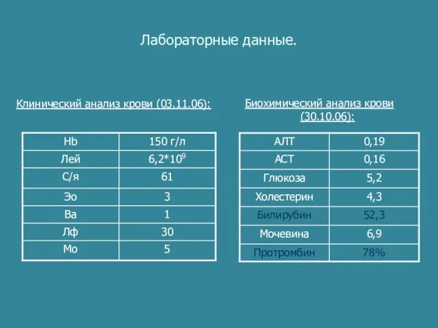 Лабораторные данные. Биохимический анализ крови (30.10.06): Клинический анализ крови (03.11.06):