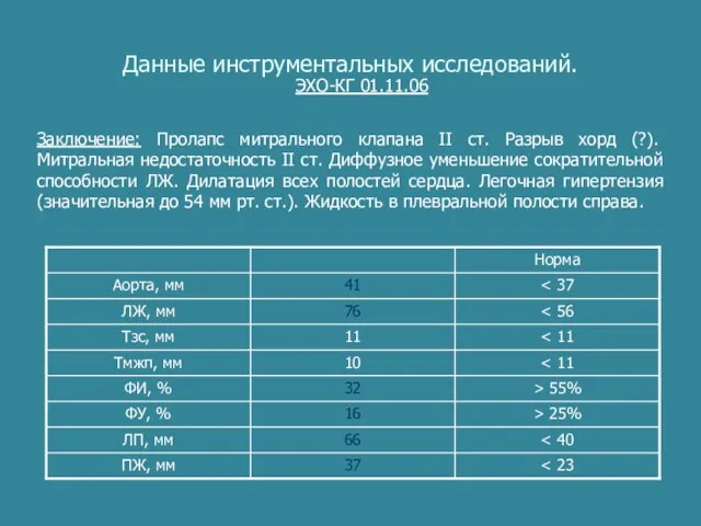 Данные инструментальных исследований. ЭХО-КГ 01.11.06 Заключение: Пролапс митрального клапана II ст. Разрыв