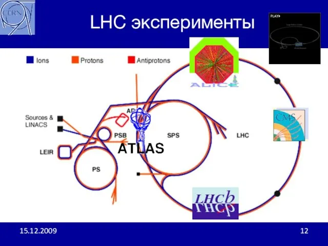 LHC эксперименты 15.12.2009