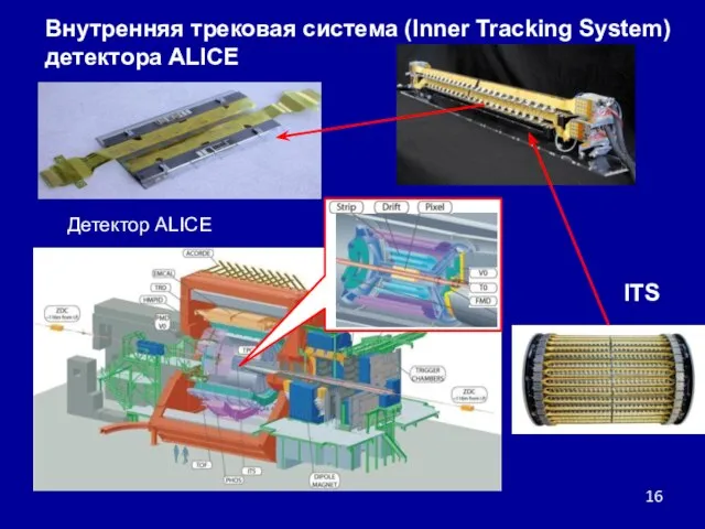 15.12.2009 ITS Внутренняя трековая система (Inner Tracking System) детектора ALICE Детектор ALICE