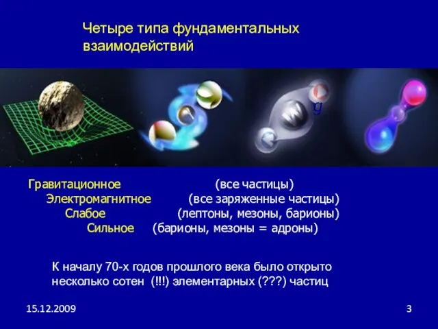 Четыре типа фундаментальных взаимодействий Гравитационное (все частицы) Электромагнитное (все заряженные частицы) Слабое