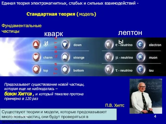 15.12.2009 Предсказывает существование новой частицы, которая еще не наблюдалась – бозон Хиггса