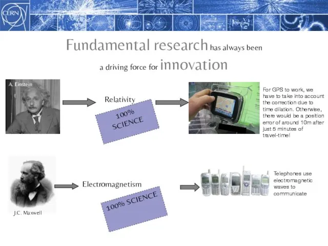 Fundamental research has always been a driving force for innovation 100% SCIENCE