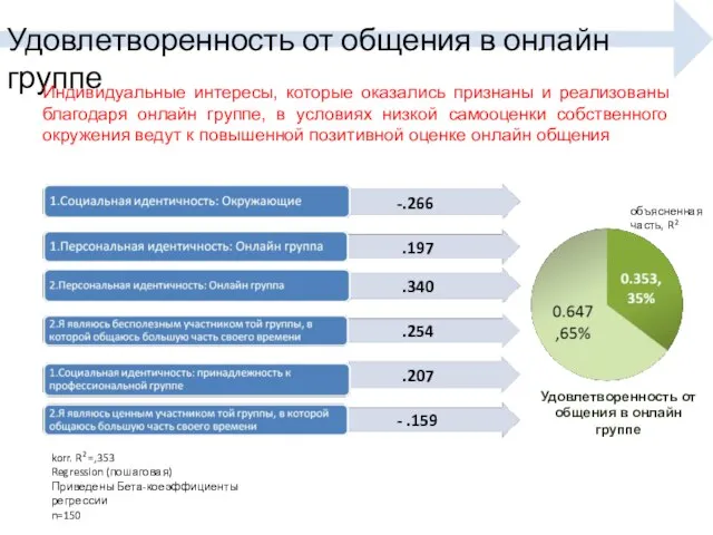 Удовлетворенность от общения в онлайн группе Индивидуальные интересы, которые оказались признаны и