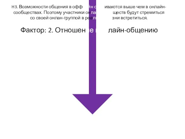 Фактор: 2. Отношение к онлайн-общению H3. Возможности общения в оффлайн оцениваются выше