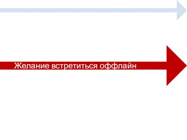 Желание встретиться оффлайн