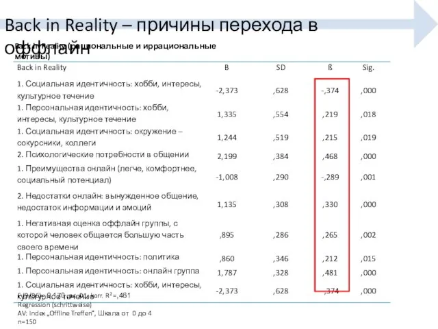 Back in Reality – причины перехода в оффлайн Back in Reality (рациональные