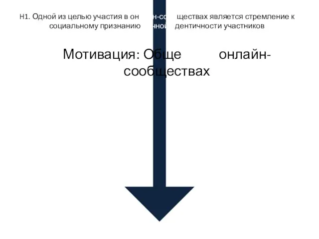 Мотивация: Общение в онлайн-сообществах H1. Одной из целью участия в онлайн-сообществах является