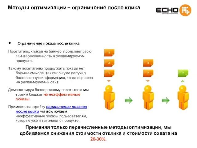 Методы оптимизации – ограничение после клика Ограничение показа после клика Посетитель, кликая