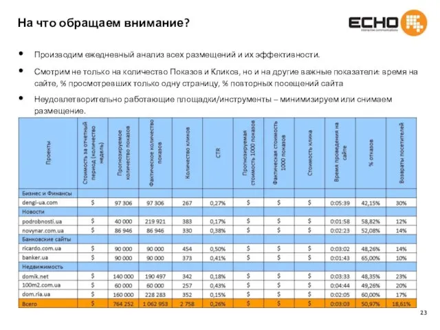 На что обращаем внимание? Производим ежедневный анализ всех размещений и их эффективности.