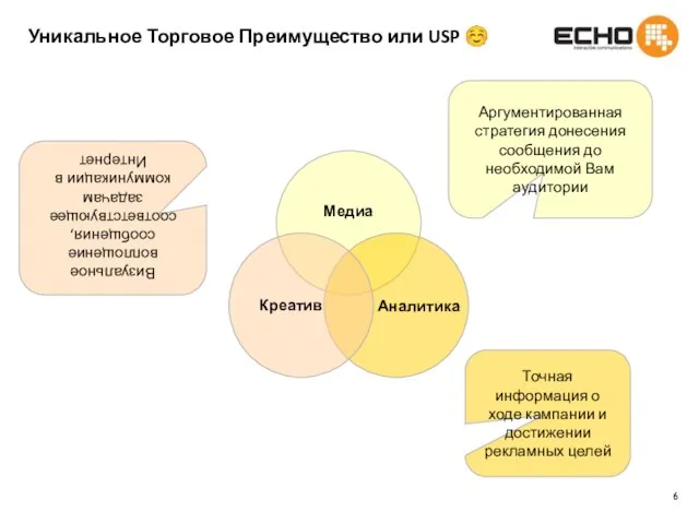 Уникальное Торговое Преимущество или USP ☺ Визуальное воплощение сообщения, соответствующее задачам коммуникации