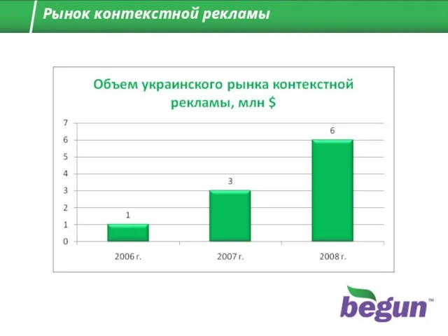 Рынок контекстной рекламы