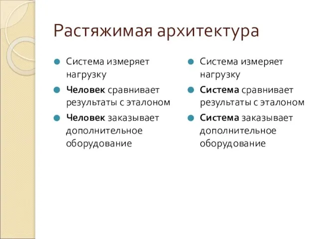 Растяжимая архитектура Система измеряет нагрузку Человек сравнивает результаты с эталоном Человек заказывает