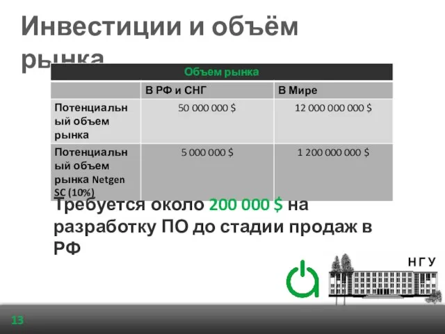 Инвестиции и объём рынка Требуется около 200 000 $ на разработку ПО