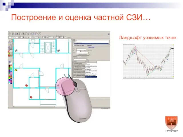 Построение и оценка частной СЗИ… Ландшафт уязвимых точек