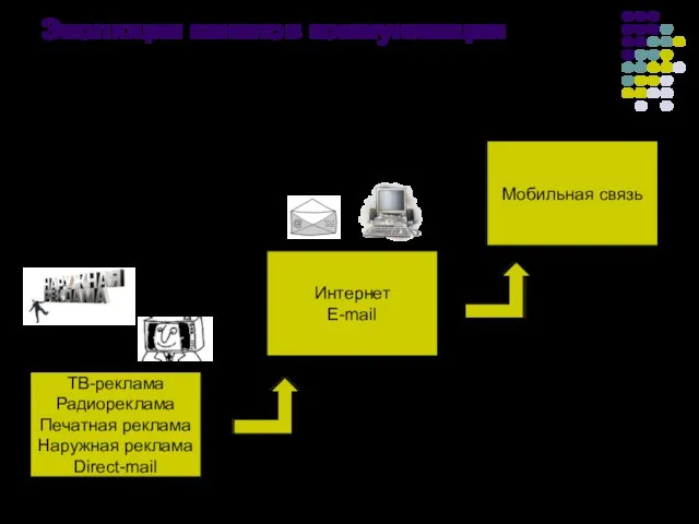 Эволюция каналов коммуникации ТВ-реклама Радиореклама Печатная реклама Наружная реклама Direct-mail Интернет E-mail