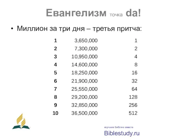 Евангелизм точка da! Миллион за три дня – третья притча: изучаем Библию вместе Biblestudy.ru