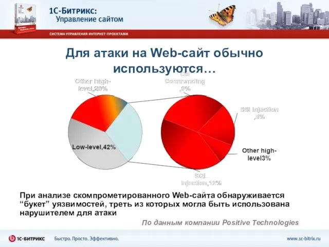 Для атаки на Web-сайт обычно используются… При анализе скомпрометированного Web-сайта обнаруживается “букет”