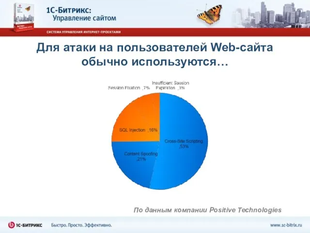 Для атаки на пользователей Web-сайта обычно используются… По данным компании Positive Technologies