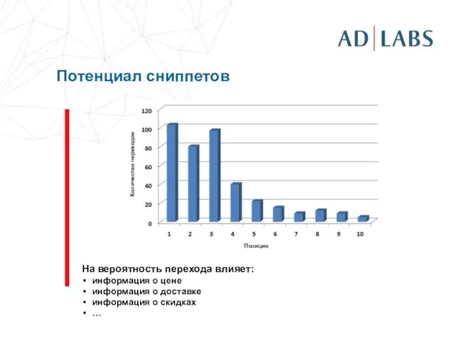 Потенциал сниппетов Позиция Количество переходов На вероятность перехода влияет: информация о цене