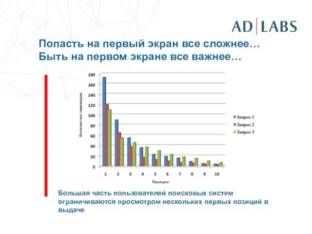 Попасть на первый экран все сложнее… Быть на первом экране все важнее…