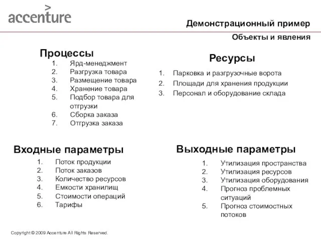 Copyright © 2009 Accenture All Rights Reserved. Входные параметры Выходные параметры Ресурсы