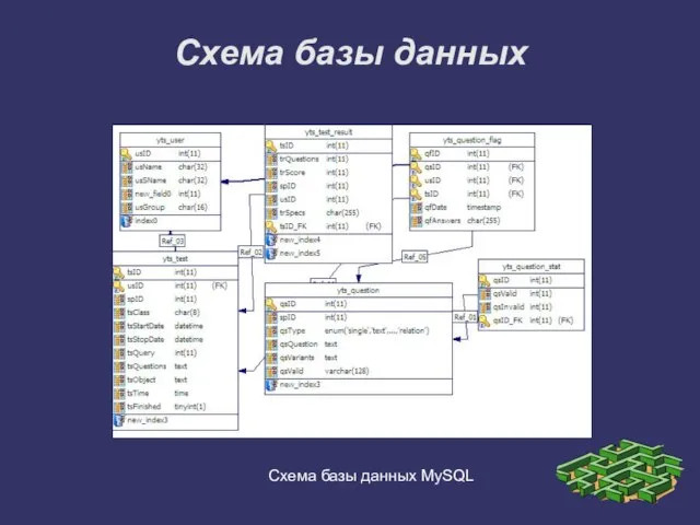 Схема базы данных Схема базы данных MySQL