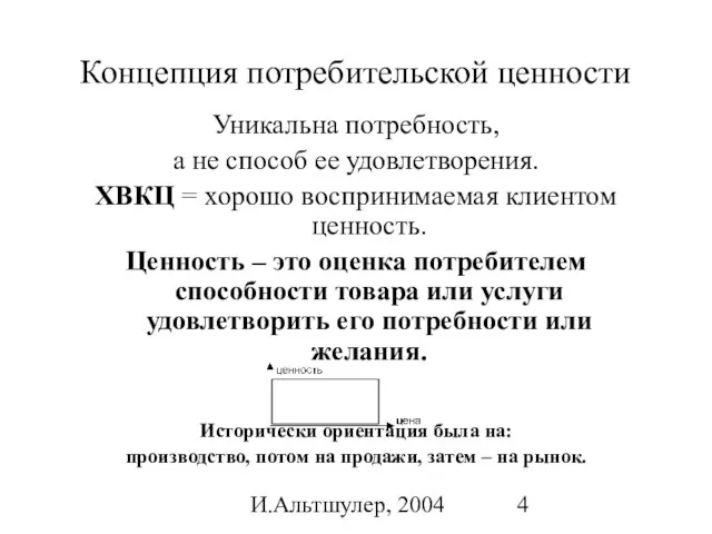 И.Альтшулер, 2004 Концепция потребительской ценности Уникальна потребность, а не способ ее удовлетворения.