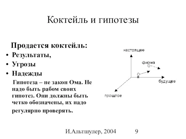 И.Альтшулер, 2004 Коктейль и гипотезы Продается коктейль: Результаты, Угрозы Надежды Гипотеза –