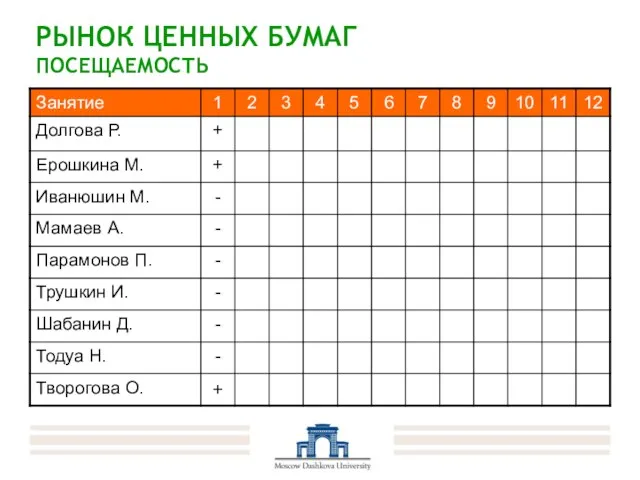 РЫНОК ЦЕННЫХ БУМАГ ПОСЕЩАЕМОСТЬ