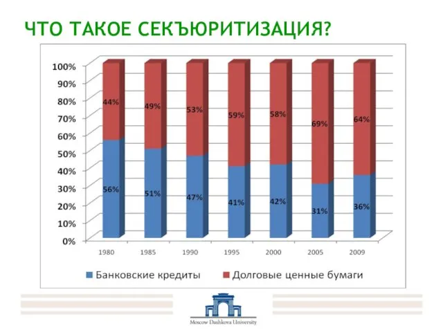 ЧТО ТАКОЕ СЕКЪЮРИТИЗАЦИЯ?